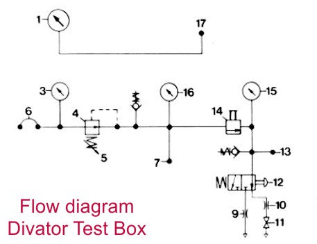 Bodok seal, Oxygen/Entonox 200 bar, Neoprene 60 SRH: