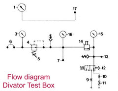 Bodok seal, Oxygen/Entonox 200 bar, Neoprene 60 SRH: