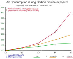 Spiromatic 90 U, cw QC: SCBA (Entry level to the World's best breathing apparatus)