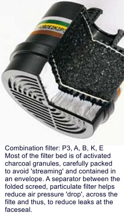 Gas detector Calibration Service (up to 4 gas channels)